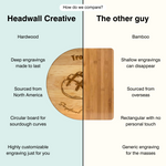 The Sourdough Baker - Personalized Circular Cutting Board 5
