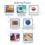 Step-by-step ordering process diagram with icons and text on a white background 10